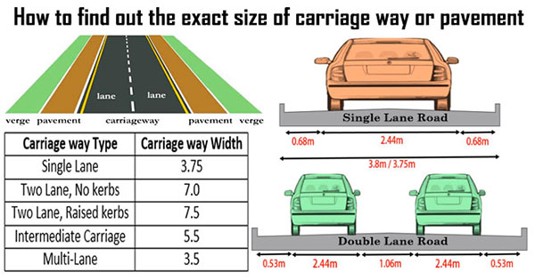 Carriage Way