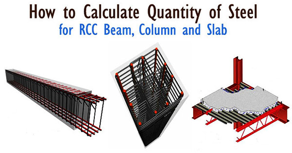 column beam slab