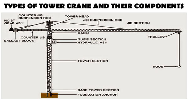 Tower Cranes