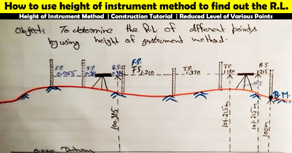 height of instrument method 