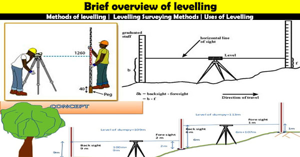 Brief overview of levelling