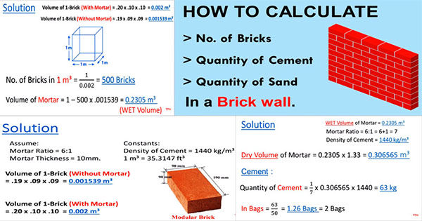 calculate the number of bricks, quantity of cement & sand in a brick wall
