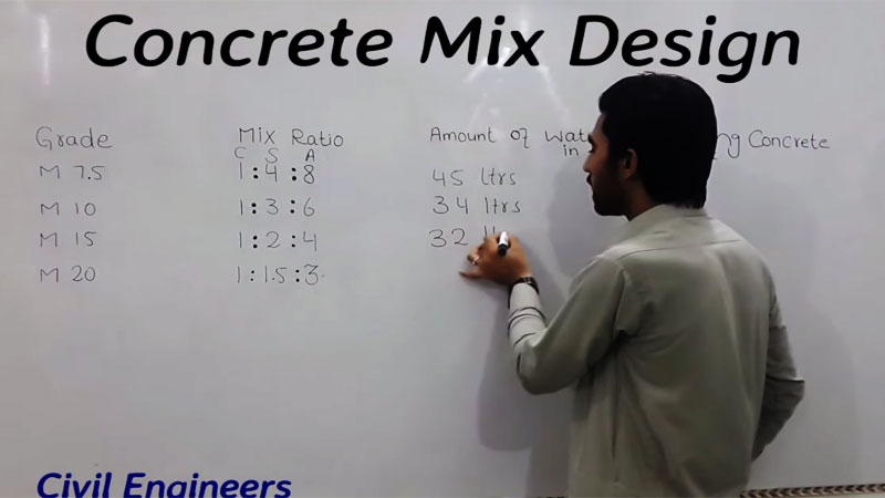 Concrete Mix Design