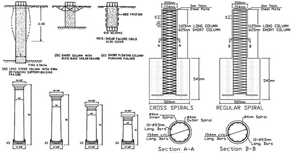 Short and Long Column