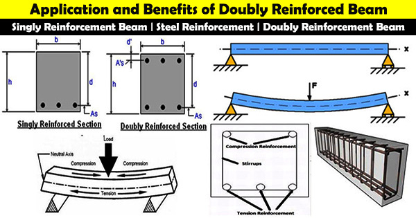 Difference Between Singly And Doubly Reinforced Beam Pdf 12