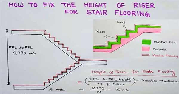 stair flooring