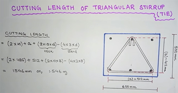 Cutting Length of the Triangular Stirrups