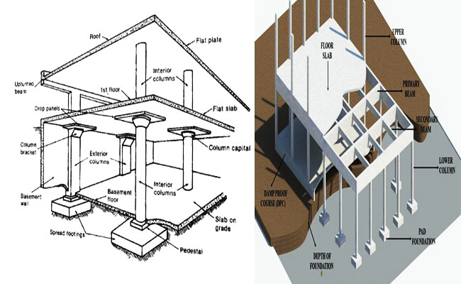 Reinforced Concrete Building