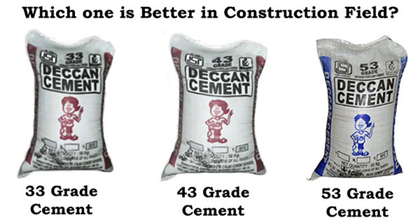 cement grades