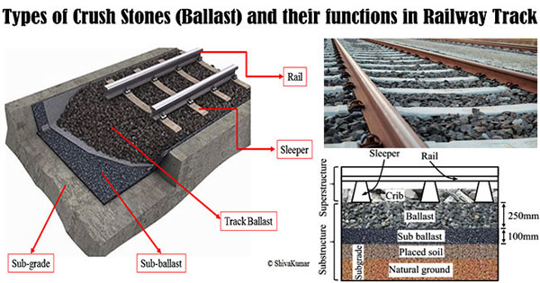 Type of ballast