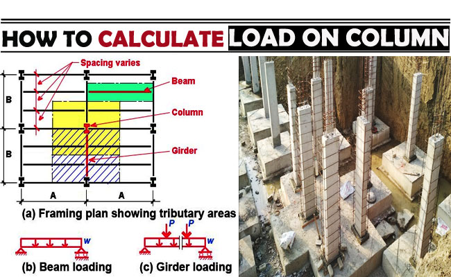 load on column