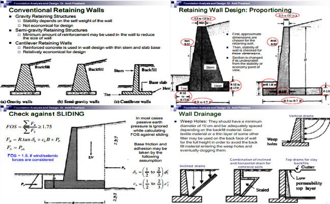 Design Of Retaining Walls