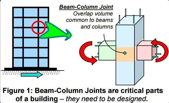 BEAM COLUMN JOINTS