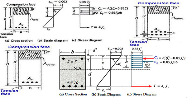 Reinforced Concrete Beam