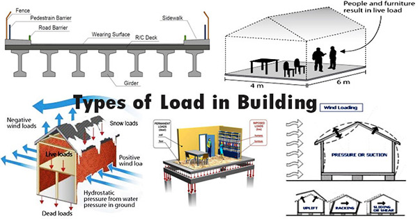 Types of Loads