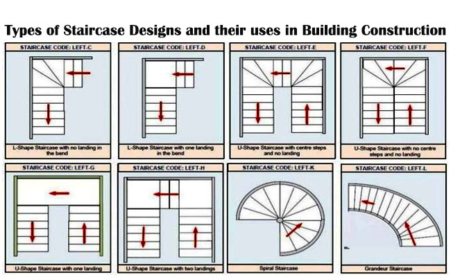 Staircase Design