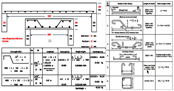 bar bending schedule of slab