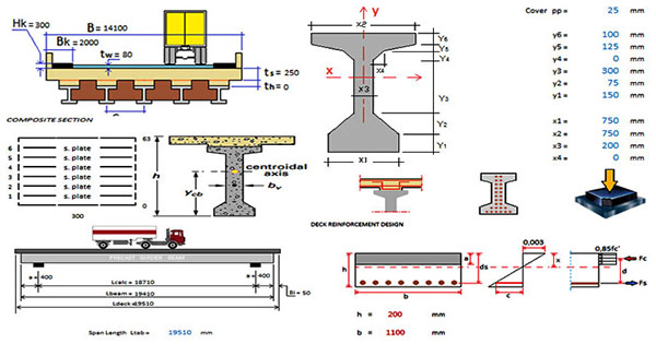 design and analysis of a bridge