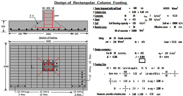 Column Footing Design