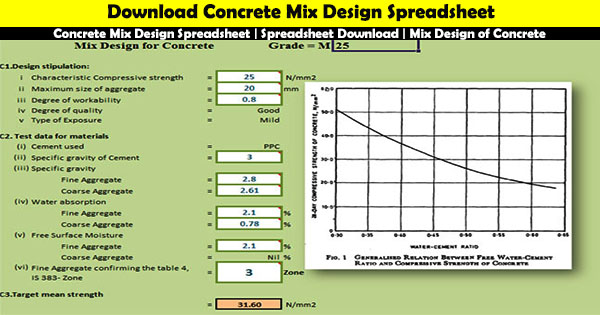 How to design two way slab with coefficient method in excel sheet