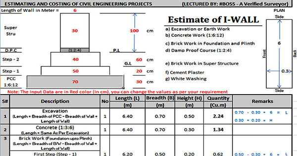 Estimate of I-Wall