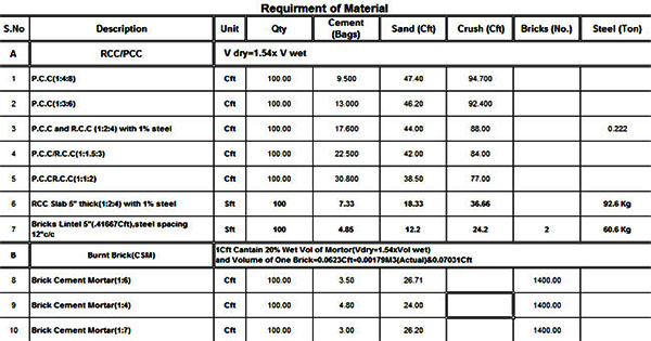 Material Requirement Planning Spreadsheet