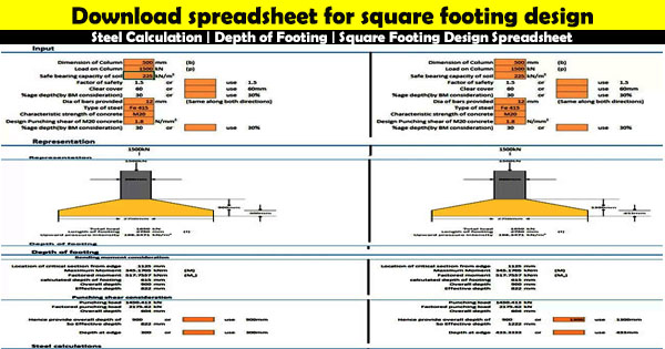 spreadsheet for square footing design