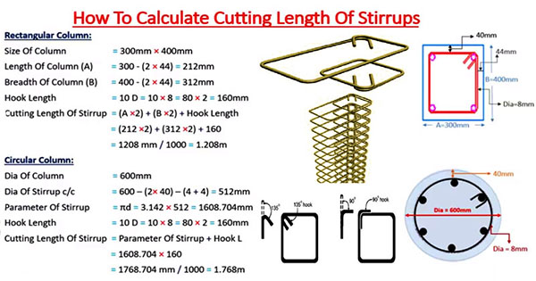 Circular Stirrups