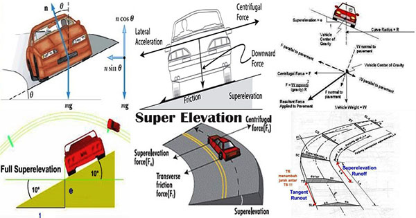 Super Elevation