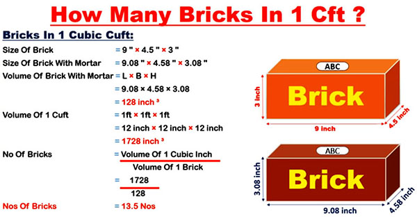 One Cubic Cuft