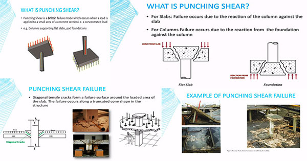 punching shear