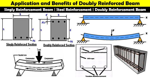 reinforced beam