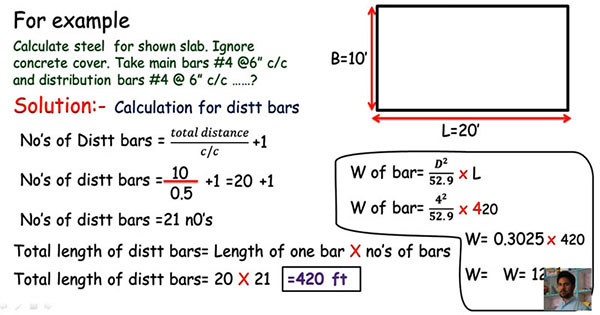 Types of Bars