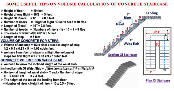 U-Shape Staircase