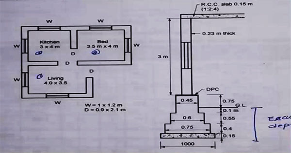 long wall and short wall method